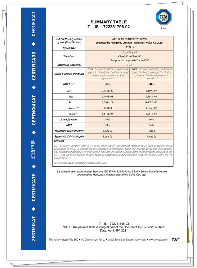 Our certification (10)