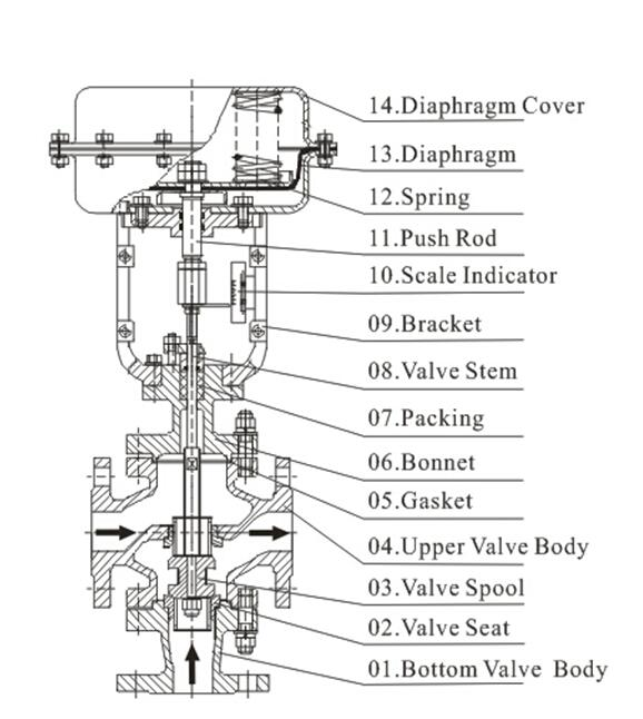 pneumatic three way  (1)