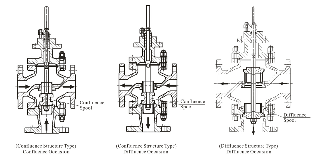 pneumatic three way  (