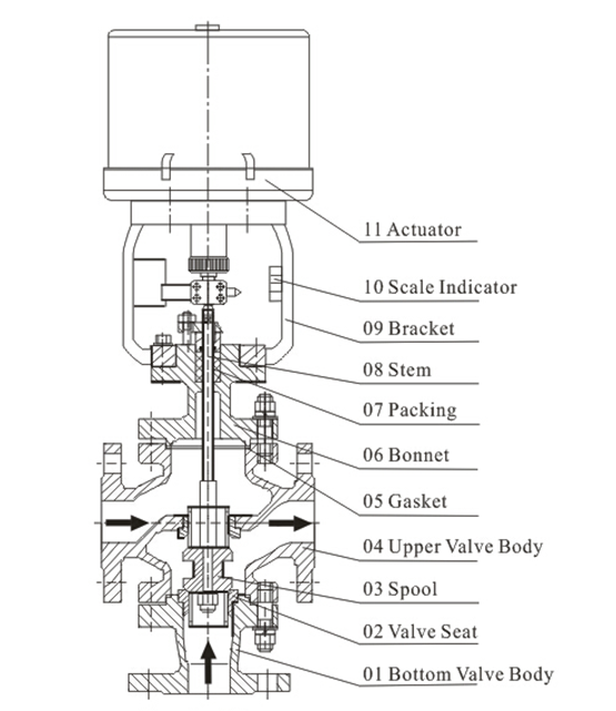 Electric three way contr (