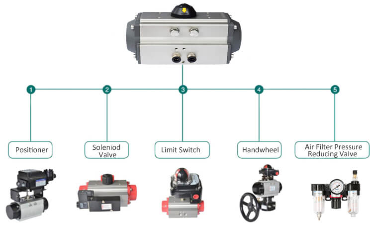 two way pneumatic ball valve