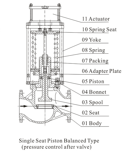 piston ty