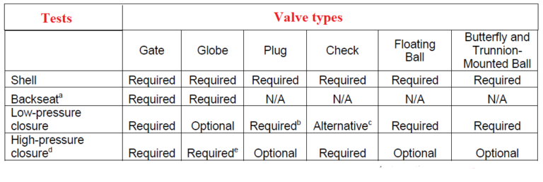 valve-tests-768x258
